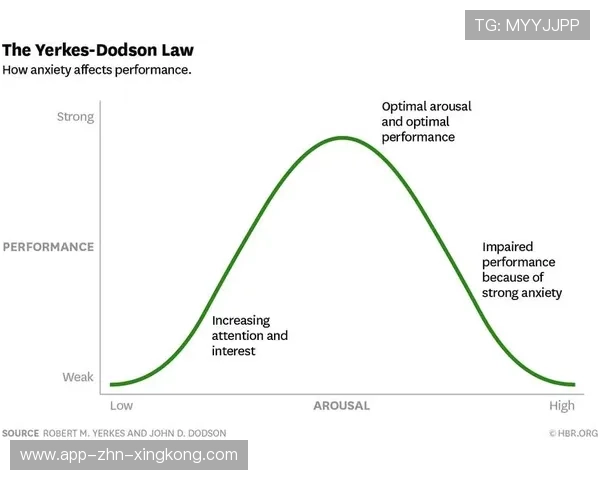 冠军争夺的心理学:如何在压力中保持冷静?